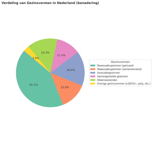 Afbeelding1 Diversiteit in Gezinsvormen - Empower Diversity